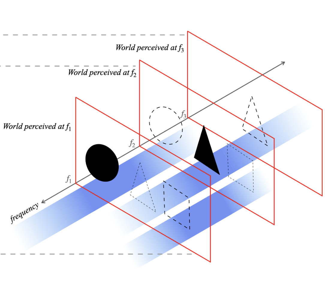 spectral relationships in virtual space
